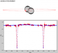 UCAC4 510-032641_model.png