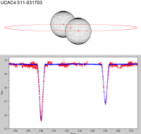 UCAC4 511-031703_model.png