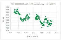 TCP J21040470+4631129 phot_1.jpg