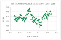 TCP J21040470+4631129 phot_2.jpg