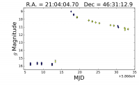 LightCurve TCP J21040470+4631129 (ASAS-SN).png