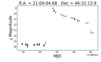 light_curve_143b6f29-a5e1-4a7a-99ab-702770d52231.png