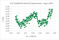 tcpj21040470+4631129 phot_5aug.PNG