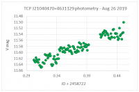 tcpj21040470+4631129 phot_26Aug.PNG