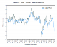 v3890sgr_20190916_762_ Raman OVI_ U. Sollecchia.png