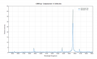 v3890sgr - Comparazione - U. Sollecchia.png