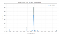 v3890sgr_Comparazione_ U Sollecchia.png