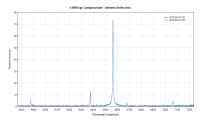 v3890sgr_Comparazione_U. Sollecchia.png