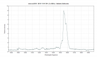 novasct2019_20191104_704_U. Sollecchia.png