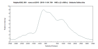 novasct2019_20191104_704_V.R. - U.Sollecchia.png