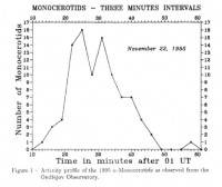 1995_mshower.JPG