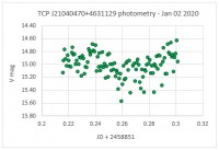 TCP J21040470+4631129_2jan_phot.jpg