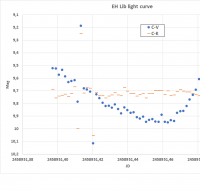 EH Lib light curve.png
