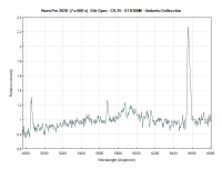 Nova Per 2020  (7 x 600 s) - Slit-Spec - C9,25 - ST8300M - Umberto Sollecchia.png