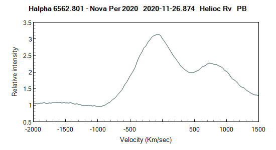 novaper2020_20201126_810_Vrad_Ha.png