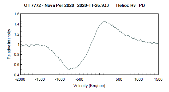 novaper2020_20201126_810_Vrad_OI.png