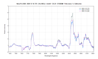 novaper2020_20201216_776_ Comparazione _ U. Sollecchia.png