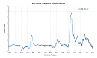 novaper2020_20201218_770_Comparazione -Umberto Sollecchia.png