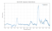 novaper2020_20201220_779_Comparazione_Umberto Sollecchia.png