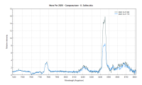 nova per 2020 -Comparazione -U. Sollecchia.png