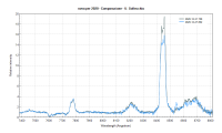 novaper2020_Comparazione_Umberto Sollecchia.png