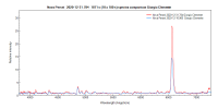 novapersei_20201231_784_spectra comparison_Giorgio Clemente.png