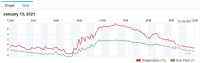 Temperatura osservatorio.jpg