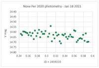 Nova_Per_2020_Jan18_2021_Phot.jpg