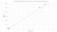 Grafico ADU registrati.PNG