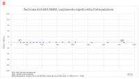 Test B linearità ASI174 grafici e tabelle.png