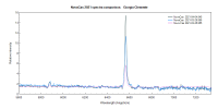 Nova Cas 2021 spectra comparison.png