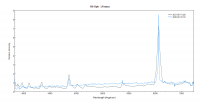 rsoph_2021_vs_2020_LFranco.png