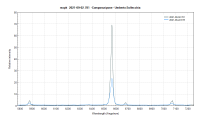 rsoph_20210902_781__ Comparazione - U. Sollecchia.png