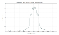 novacas2021_20220101_726_Umberto Sollecchia.png