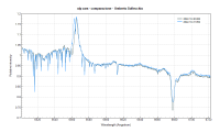 alpcam_comparazione_Umberto Sollecchia.png