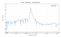 alpcam_Comparazione_Umberto Sollecchia.png