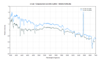 ctcam Comparazione_Umberto Sollecchia.png