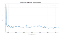 C2022E3 - comparazione  - Umberto Sollecchia.png