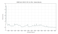 c2002e3(ztf)_20230213_789_Umberto Sollecchia.png