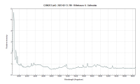 c2002e3(ztf)_20230213_789_Riflettanza -Umberto Sollecchia.png