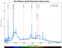 SkyPollution_2018_vs_2022.png