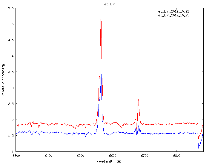 bet_Lyr_2012_10_23vs22.gif