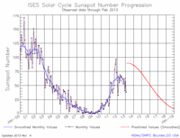 sunspot.gif