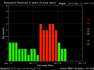 noaa_kp_3d_half.gif