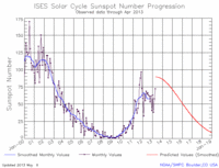 sunspot (2).gif