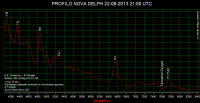 nova del 22-08-2013 2200utc.png