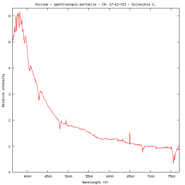 Profilo Alcione 17-12-013.png