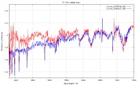 TX-CVn-comparison.jpg