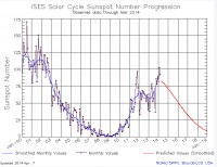 sunspot.jpg