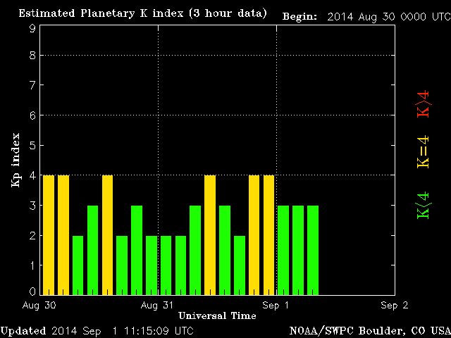 noaa_kp_3d.gif